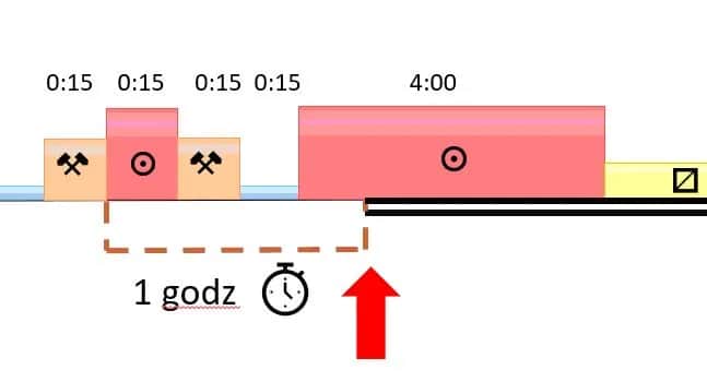 Ile czasu pracy w podwójnej obsadzie? Kluczowe przepisy i wytyczne