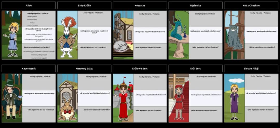 Bohaterowie Alicja w Krainie Czarów - Postacie z Alicji